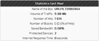 Imagen 2 para URL Filter Box (32-bit)