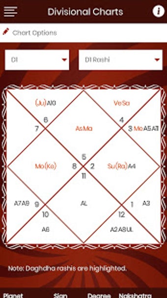 Imagen 2 para Saptarishis Astrologer's …