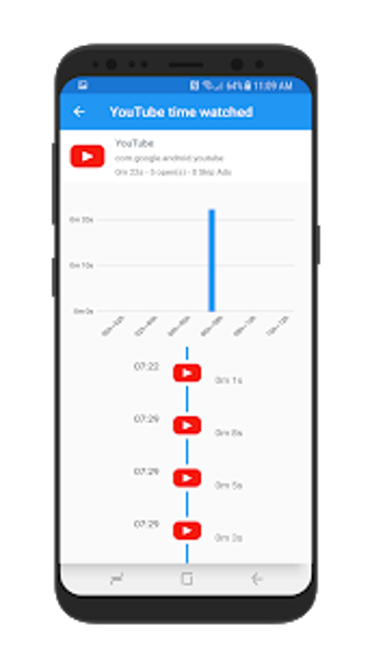 Imagen 0 para Skip Ads