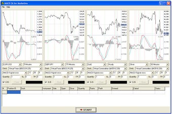 Image 0 for MACD for Marketiva
