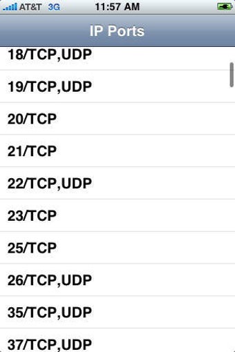Image 0 for IP Ports