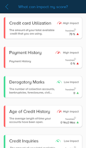 Imagen 0 para The Credit Pros