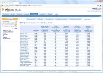 Image 0 for ThinkWave Educator Online…