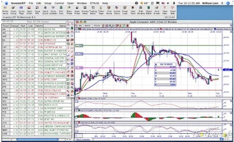 Imagen 0 para Investor/RT