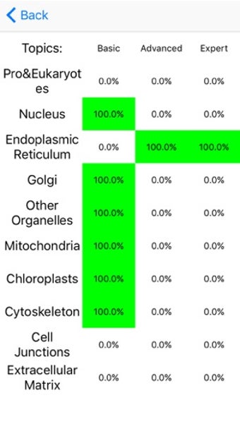Image 2 for Cell Biology 101