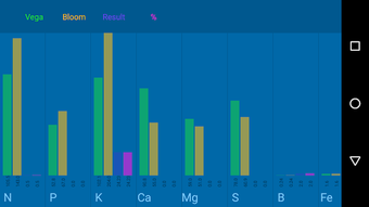 Imagen 3 para NPK Calculator
