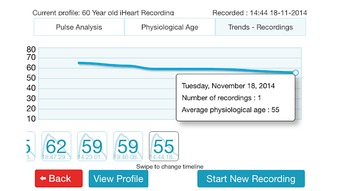 Image 1 for iHeart Internal Age