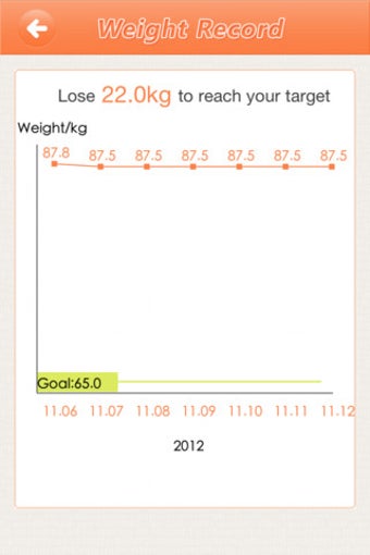 Imagen 3 para Weight Loss Diet Plan - T…