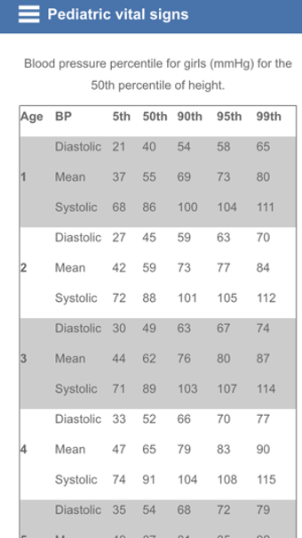 Image 2 for Pediatric vital signs
