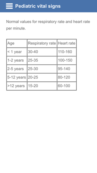 Image 1 for Pediatric vital signs