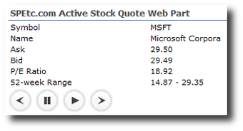 Image 0 for SharePoint Active Stock Q…