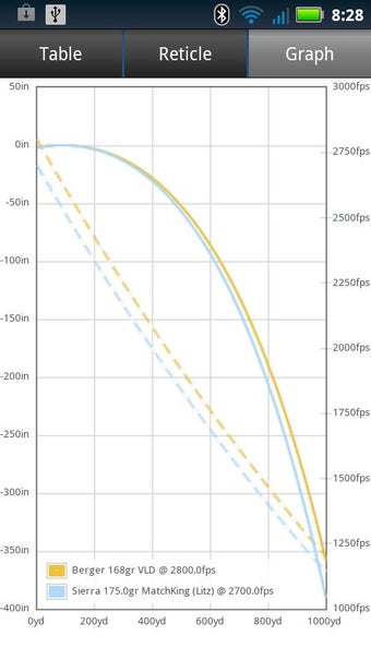 Image 0 for Applied Ballistics