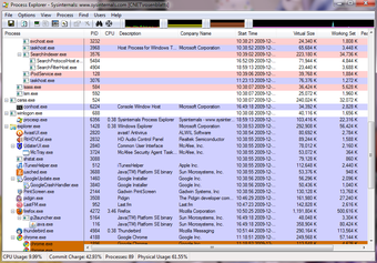 Image 0 for Process Explorer
