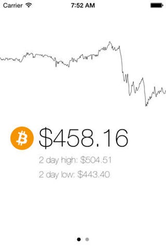 Image 0 for BitSpotty - Bitcoin Price…