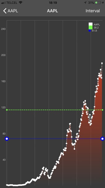 Image 1 for Market Analizer
