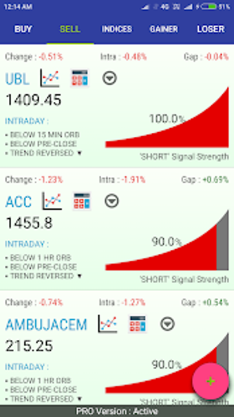 Imagen 1 para Stock Signals, Screener -…