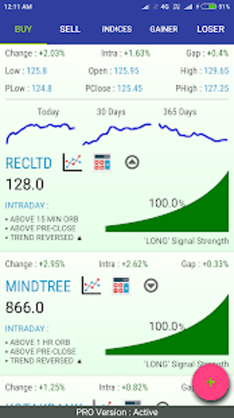 Imagen 3 para Stock Signals, Screener -…