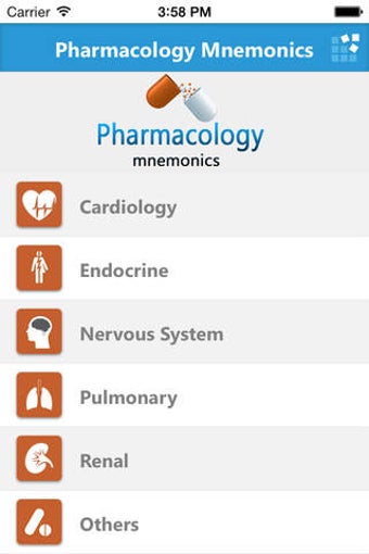 Imagen 0 para Pharmacology Mnemonics - …