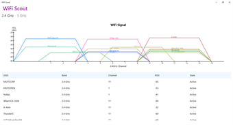 Image 0 for WiFi Scout for Windows 10