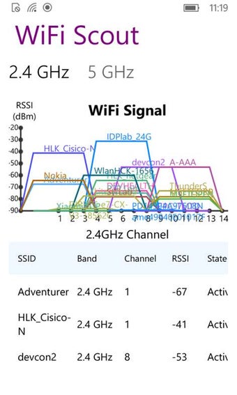 Image 2 for WiFi Scout for Windows 10