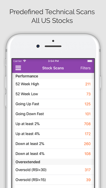 Image 0 for DAILY STOCKS PRO: Stock M…