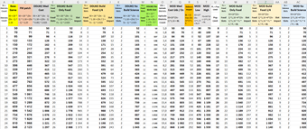 Image 0 for BetterDistrictsCost for H…