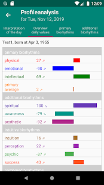 Imagen 1 para noSpy Biorhythm (no ads)