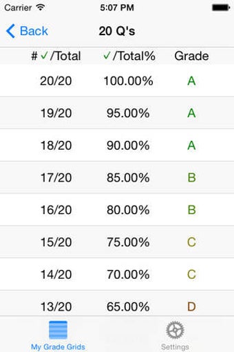 Image 0 for Grade Grid