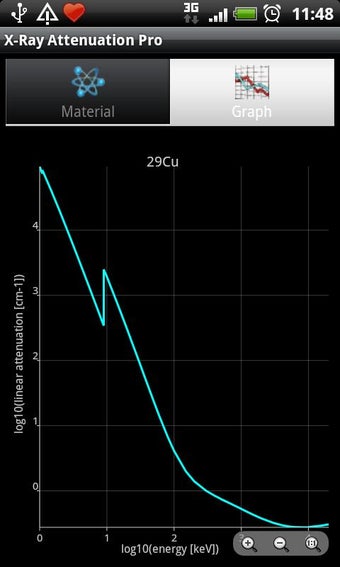 Image 1 for X-Ray Attenuation Calc. F…