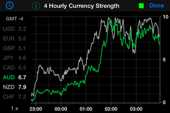 Image 0 for Forex Strength Meter