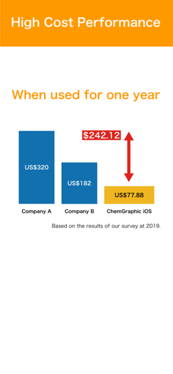 Image 1 for ChemGraphic - Chemical Ed…