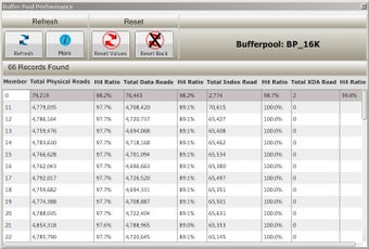 Image 2 for db2Gdba97 for IBM DB2 LUW