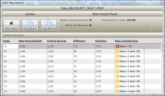 Image 1 for db2Gdba97 for IBM DB2 LUW