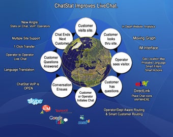 Imagen 1 para Chatstat