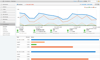 Image 0 for Advanced Web Stats Standa…