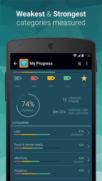Image 4 for NCLEX PN Mastery
