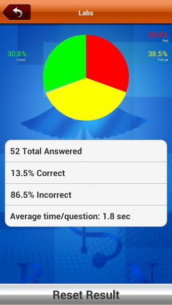 Image 3 for NCLEX PN Mastery