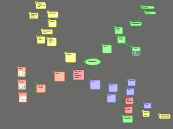 Image 0 for Trout (Mind Mapping)