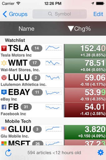 Image 0 for StockSpy: Real-time Stock…