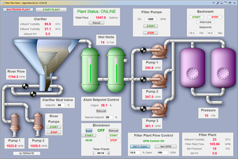 Image 0 for AggreGate SCADA/HMI