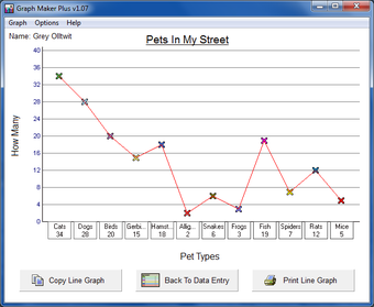 Image 0 for Graph Maker Plus
