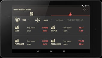Image 0 for GolDroid - Gold Price Wat…