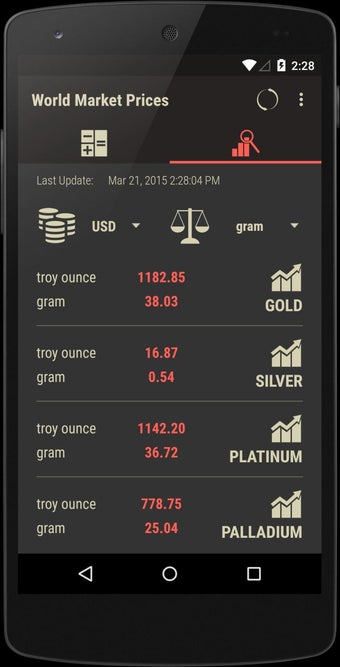 Image 2 for GolDroid - Gold Price Wat…