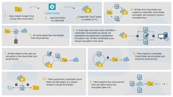 Imagen 0 para CyberSafe Top Secret