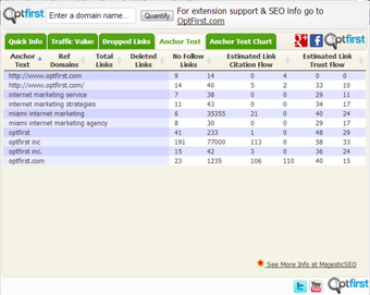 Image 2 for SEO Extension For Opera