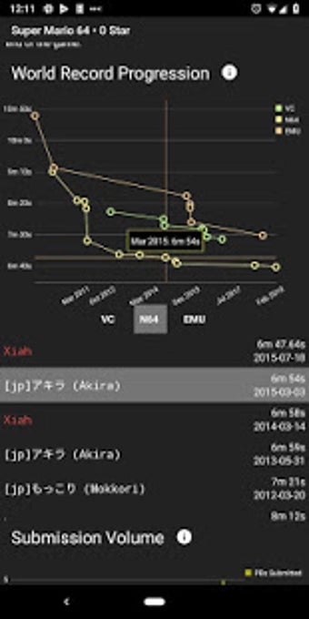 Image 2 for Speedrun.com Browser (Uno…