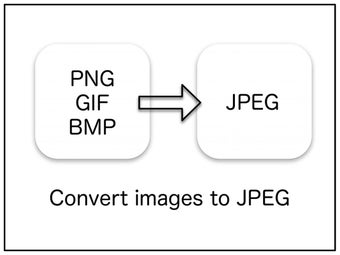 Image 1 for JPEG Converter-PNG/GIF to…