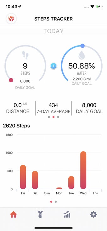 Image 1 for Step counter