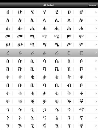 Image 3 for Amharic Alphabet