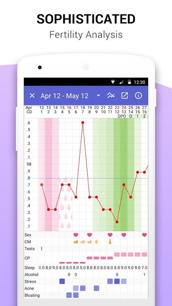 Imagen 2 para Glow Â­Ovulation & Fertil…